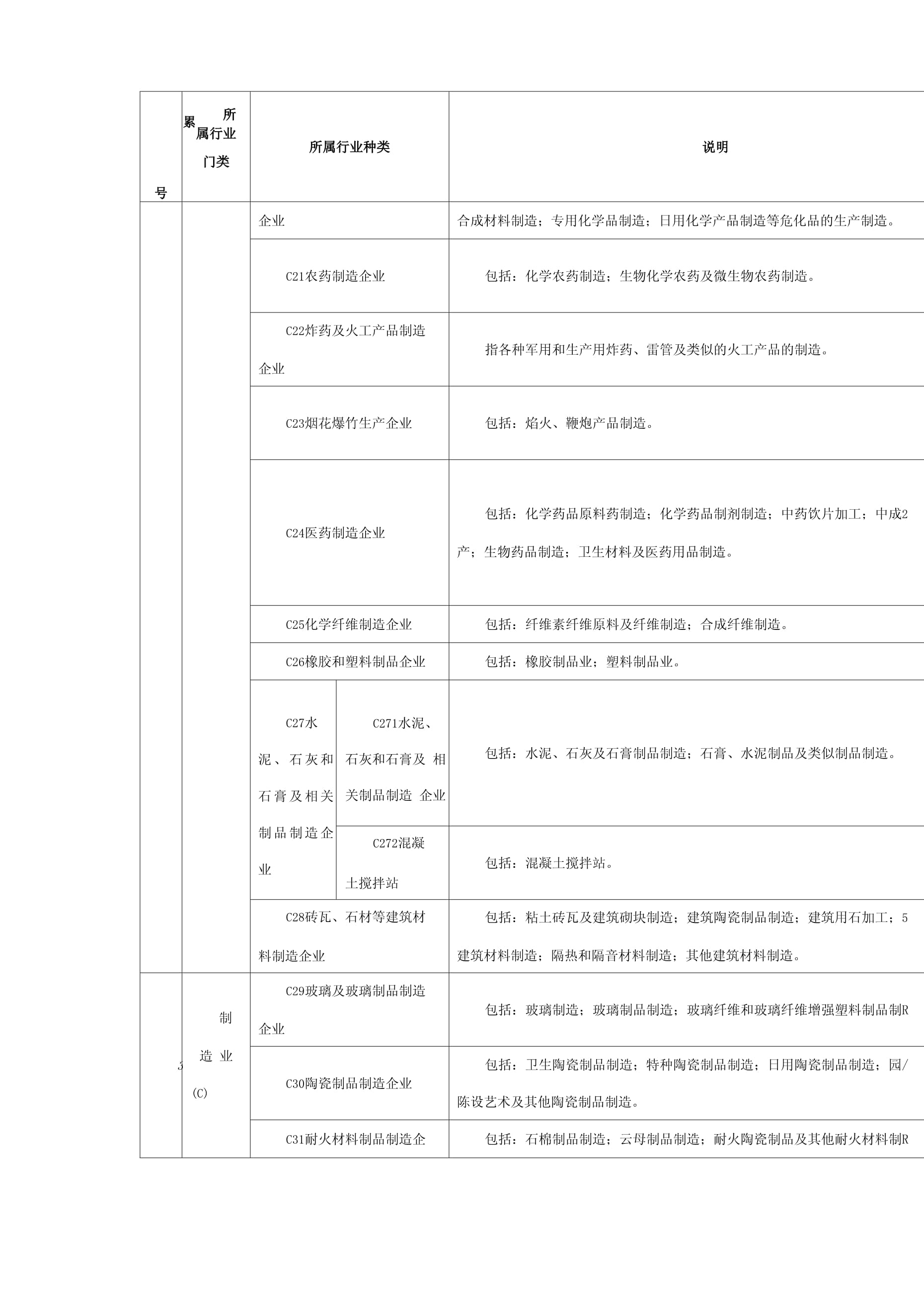 深圳日用化學產品行業生產經營單位分類明細與解析